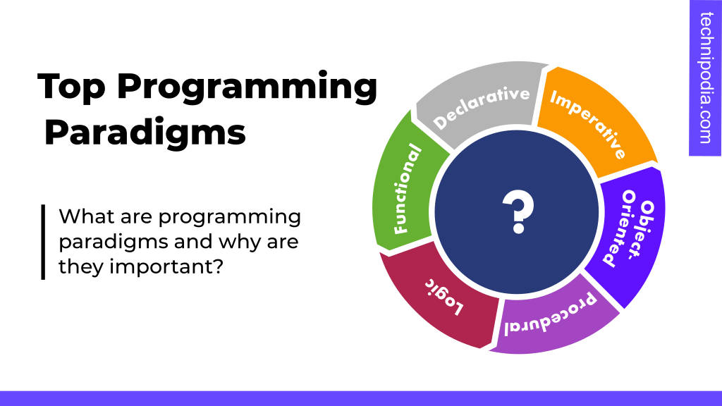 Top programming paradigms explained